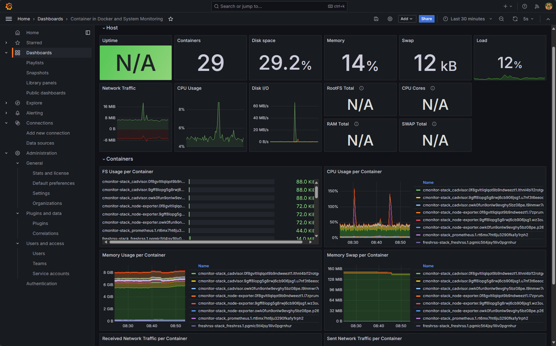 Viewing a cadvisor metrics dashboard